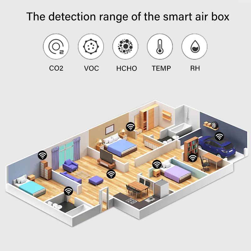 Tuya Air Box Smart Zigbee In Air Quality Detector